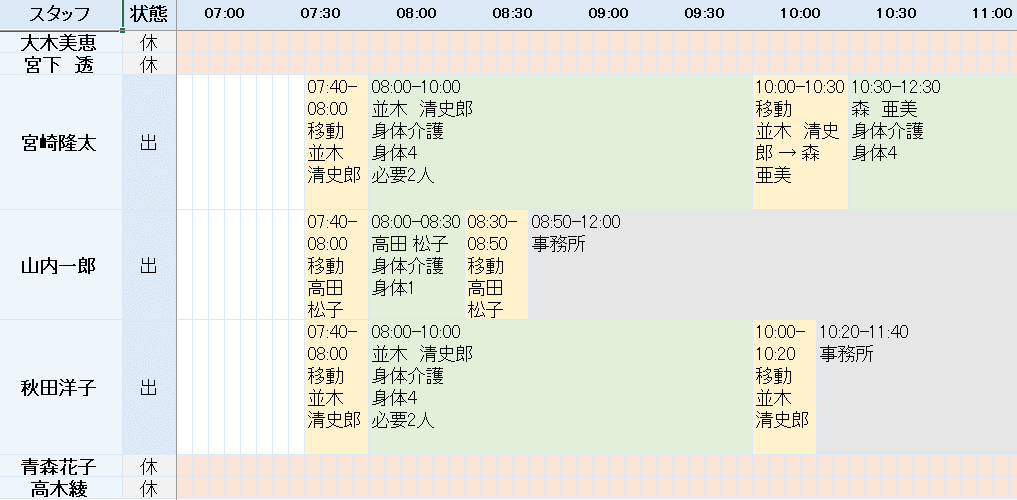 日別スケジュール。スタッフごとの訪問予定を時間帯別に表示している様子。